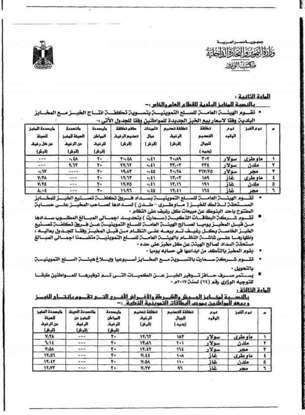 عاجل| قرار وزاري جديد بشأن الخبز البلدى المدعم(مستند)