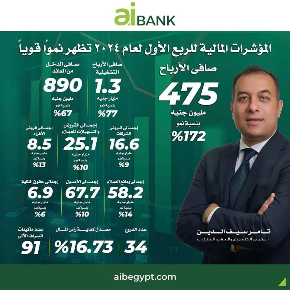 انفوجرافيك| بنك الاستثمار العربي ai bank يحقق ارباح 475 مليون جنيه