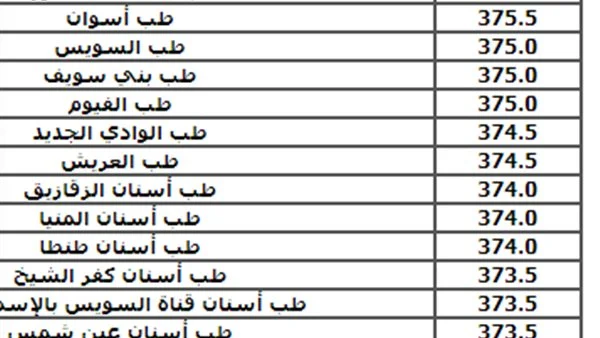 تنسيق الجامعات 2024