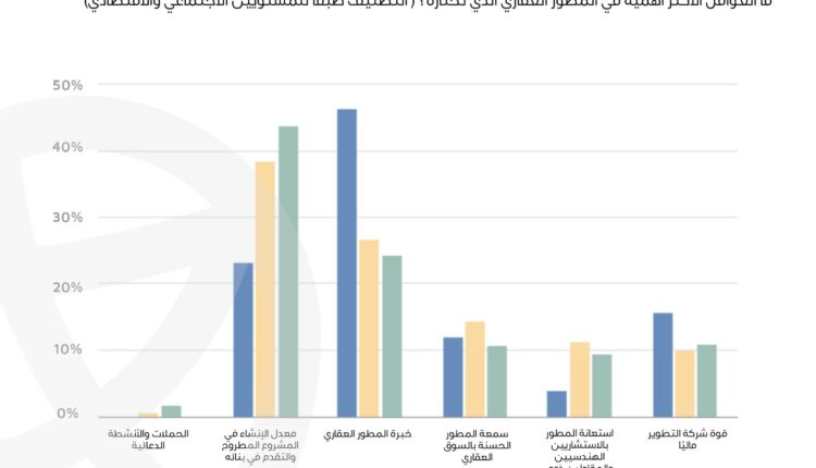 احدث تقرير لعقار ماب