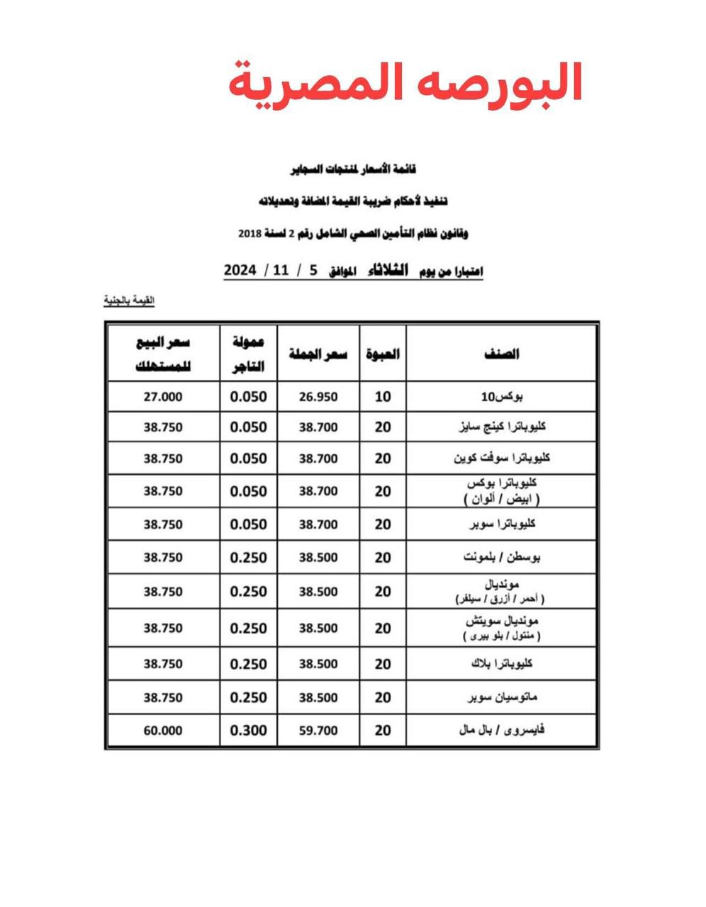 بدء من اليوم، ارتفاع سعر سجائر كليوباترا وهذه الاسعار الجديدة للمستهلك