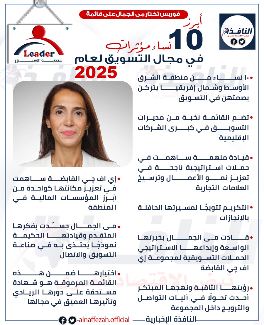 فوربس تختار «مى الجمال» على قائمة أبرز 10 نساء مؤثرات في مجال التسويق لعام 2025