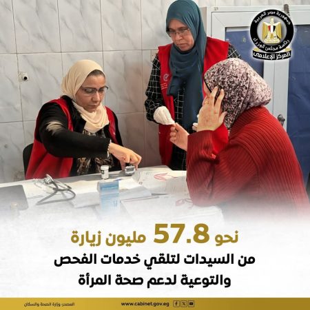 مبادرة "صحة المرأة".. ملايين الزيارات لتلقي خدمات الفحص والتوعية بالمجان