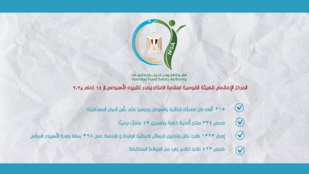 المركز الإعلامي للهيئة القومية لسلامة الغذاء يُصدر تقريره الأسبوعي الـ 14 لعام 2025