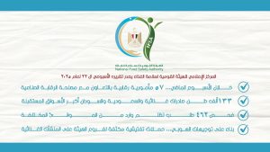 المركز الإعلامي للهيئة القومية لسلامة الغذاء يصدر تقريره الأسبوعي الـ 22 لعام 2025