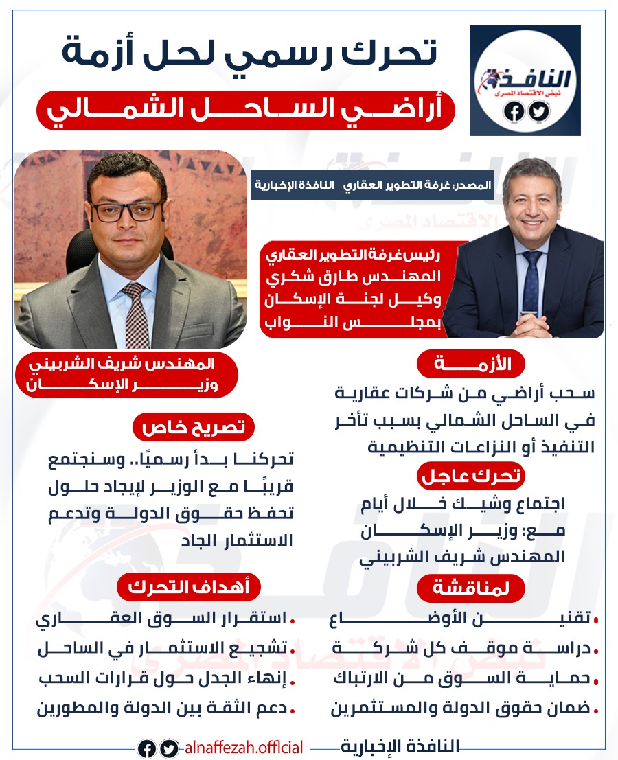 انفوجراف| تحرك رسمي عاجل من رئيس غرفة التطوير العقاري لحل أزمة سحب الأراضي بالساحل الشمالي 3 انفوجراف| تحرك رسمي عاجل من رئيس غرفة التطوير العقاري لحل أزمة سحب الأراضي بالساحل الشمالي