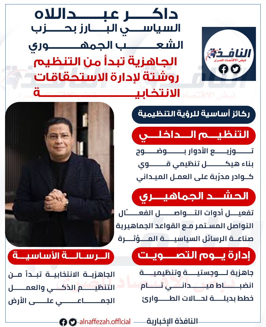 انفوجراف| داكر عبد اللاه السياسي البارز بحزب الشعب الجمهوري يضع روشتة لإدارة الاستحقاقات الانتخابية