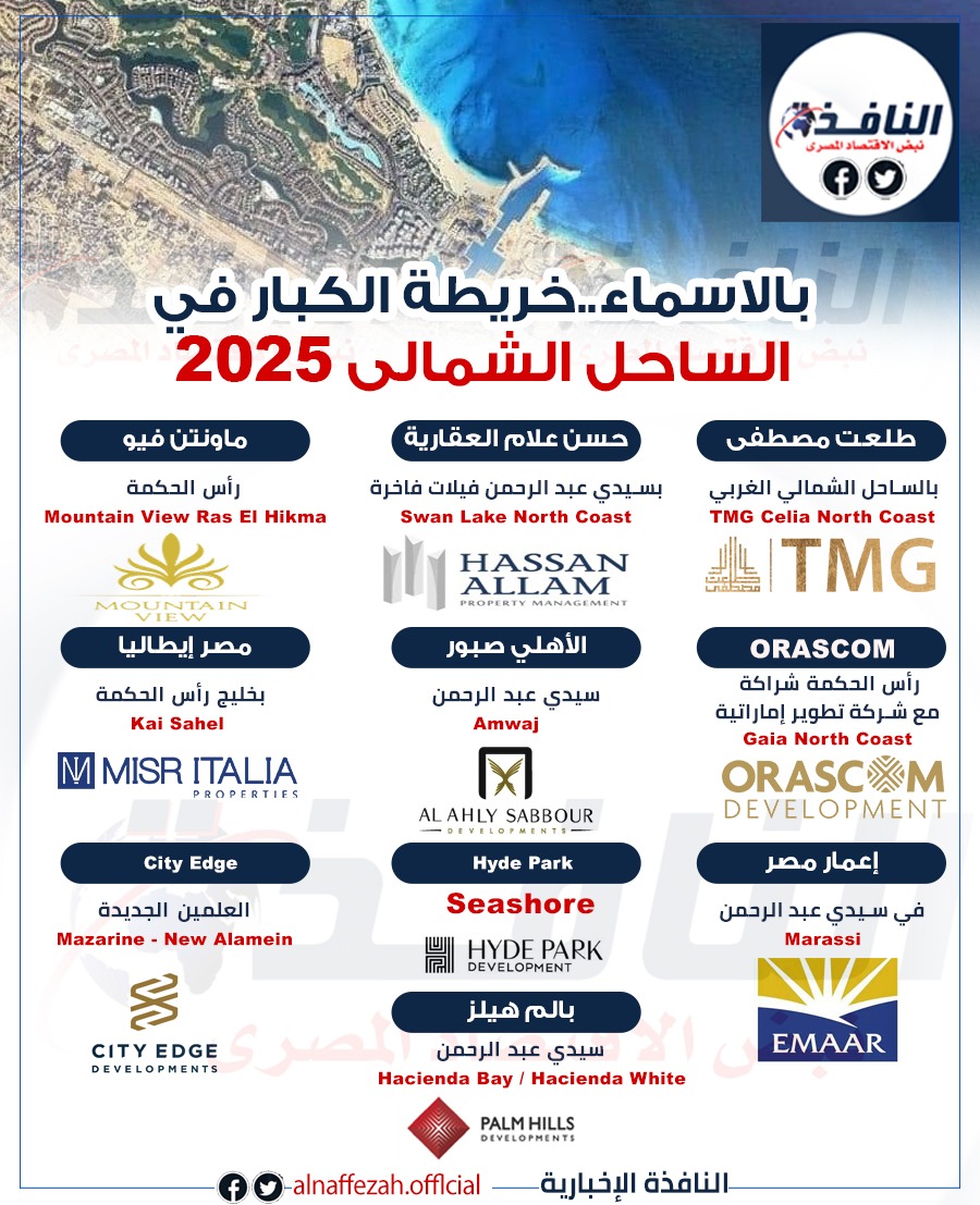 انفوجراف| بالاسماء.. خريطة الكبار في الساحل الشمالي 2025