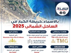 خريطة الكبار في الساحل الشمالي 2025