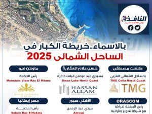 خريطة الكبار في الساحل الشمالي 2025