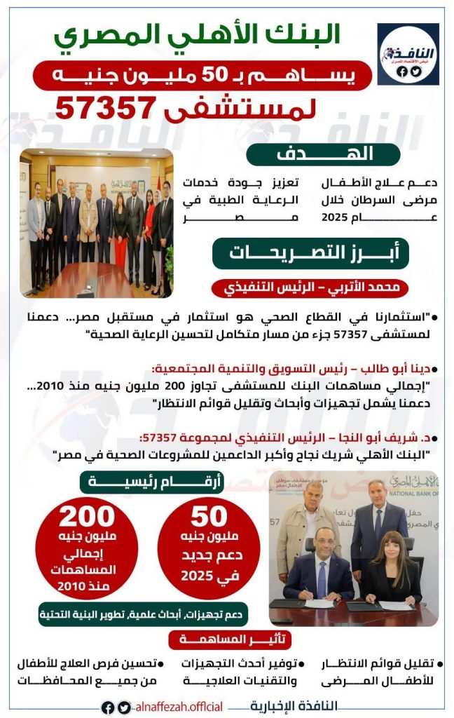 إنفوجراف| البنك الأهلي المصري يقدّم 50 مليون جنيه لدعم مستشفى 57357