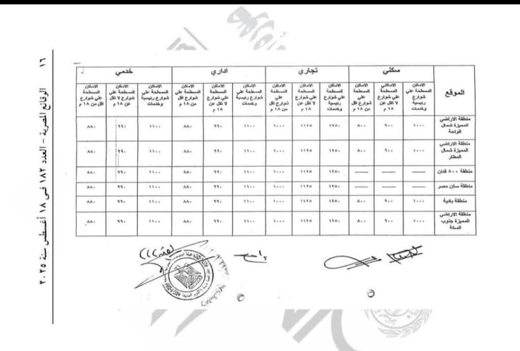 عاجل| وزير الإسكان يحدد أسعار المتر للتصالح وتقنين أوضاع بعض مخالفات البناء بمدينة 6 أكتوبر الجديدة (مستند)