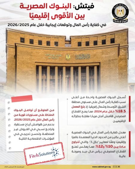 القطاع المصرفي المصري يحصد شهادة دولية ويثبت صلابته عالميًا