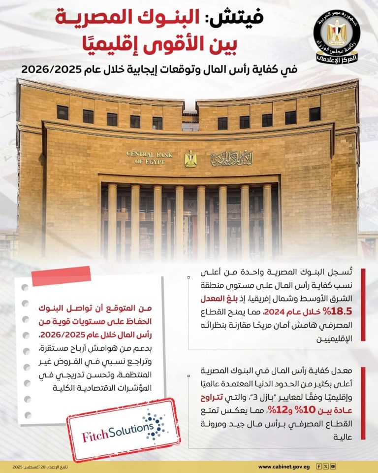 القطاع المصرفي المصري يحصد شهادة دولية ويثبت صلابته عالميًا