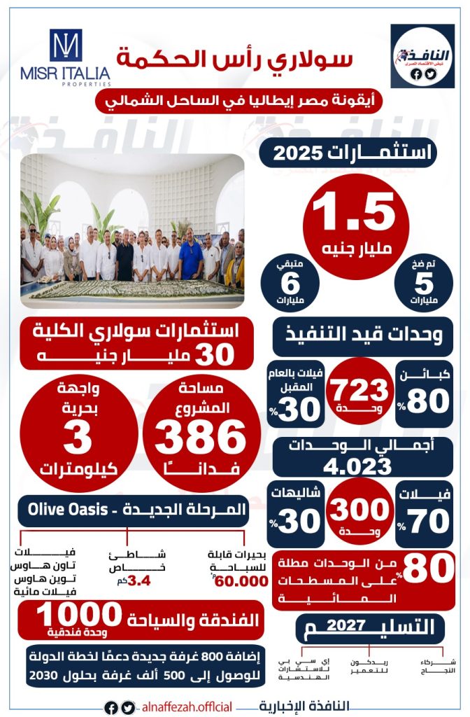 انفوجرافيك| سولاري رأس الحكمة.. أيقونة مصر إيطاليا بالساحل الشمالي
