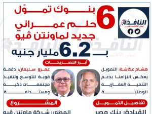 إنفوجراف| 6 بنوك تموّل حلم عمراني جديد لماونتن ڤيو بـ6.2 مليار جنيه