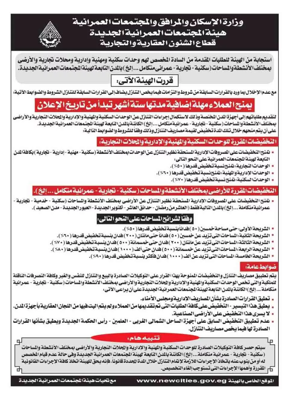تعرف على ضوابط وزارة الإسكان الجديدة للتنازل أو بيع الوحدات والأراضي