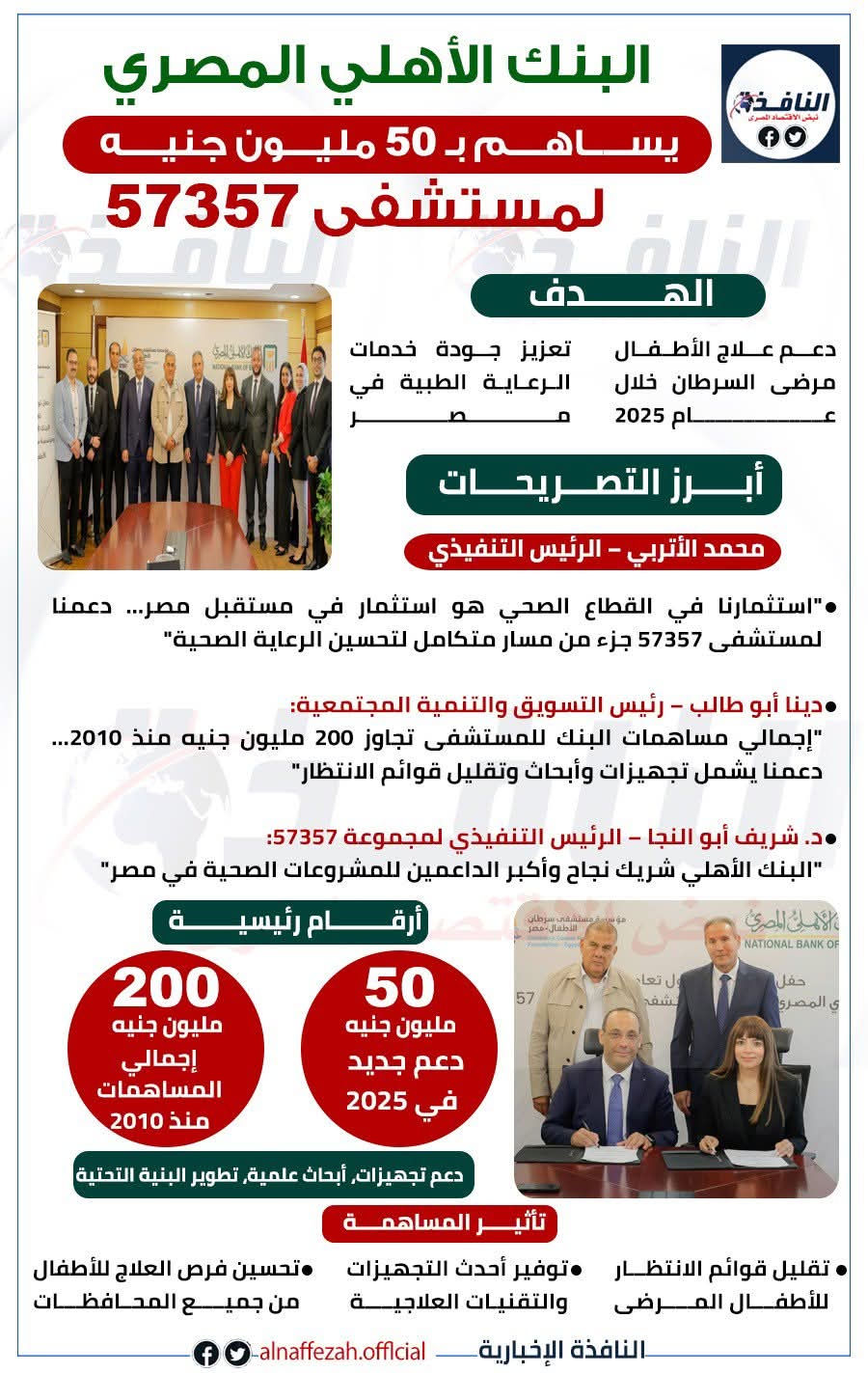 «النافذة الإخبارية» تحلل الاقتصاد المصري عبر انفوجراف.. بروتوكولات واستثمارات تبرز انتعاش السوق العقاري والمصرفي