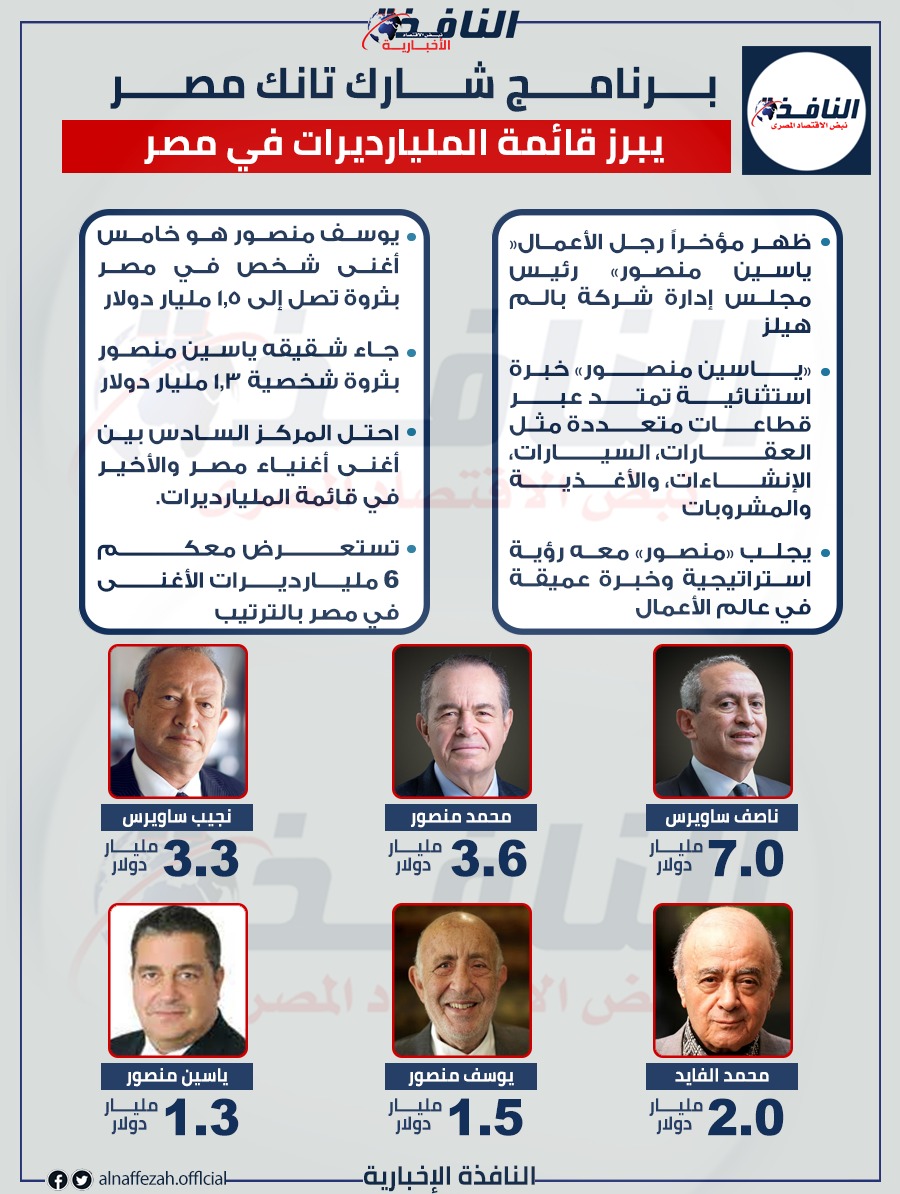 ترتيب أغنى 5 مليارديرات في مصر وثرواتهم (جراف)
