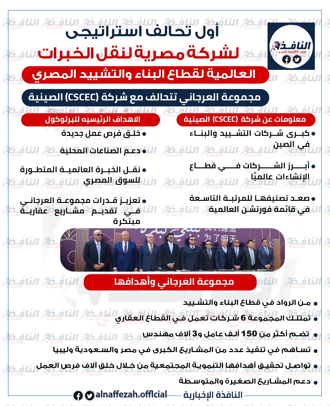 «النافذة الإخبارية» تحلل الاقتصاد المصري عبر انفوجراف.. بروتوكولات واستثمارات تبرز انتعاش السوق العقاري والمصرفي