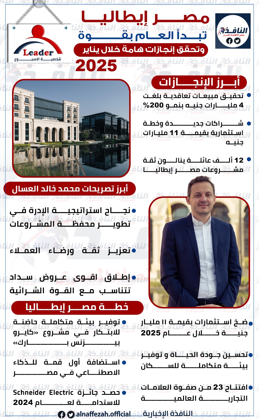 «النافذة الإخبارية» تحلل الاقتصاد المصري عبر انفوجراف.. بروتوكولات واستثمارات تبرز انتعاش السوق العقاري والمصرفي