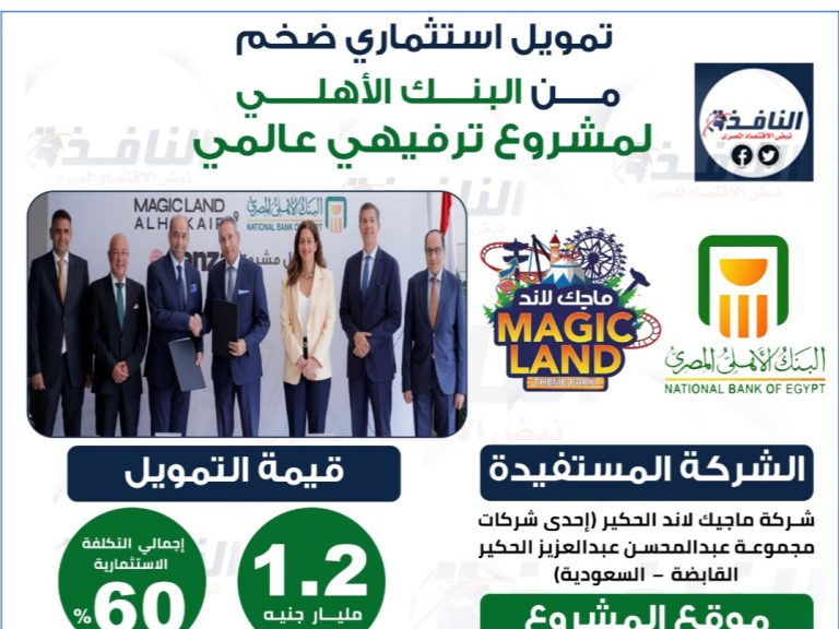 انفوجراف| البنك الأهلي يمول مشروع "ماجيك لاند الحكير" بـ1.2 مليار جنيه لإطلاق مدينة TANZA الترفيهية العالمية في 6 أكتوبر
