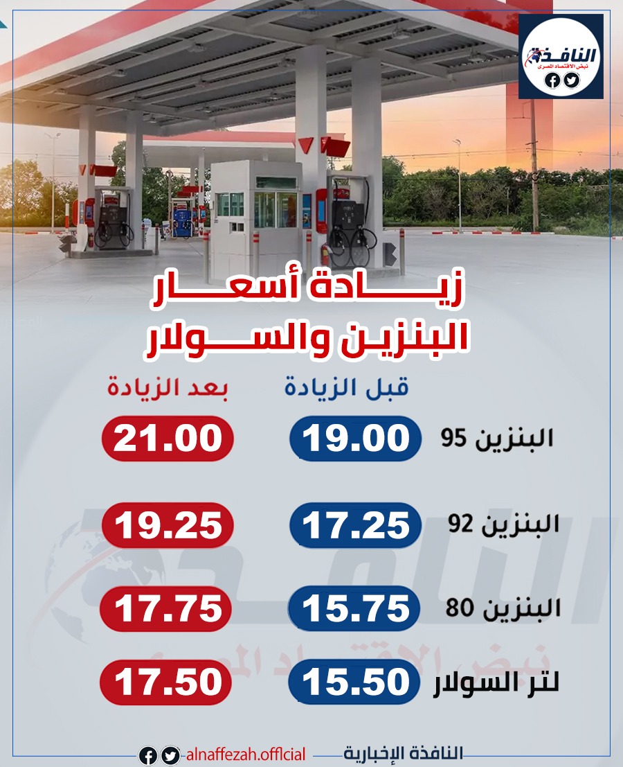 مصادر: زيادة مرتقبة في أسعار البنزين والسولار خلال ساعات.. وهذه هي الأسعار المتوقعة بعد التعديل