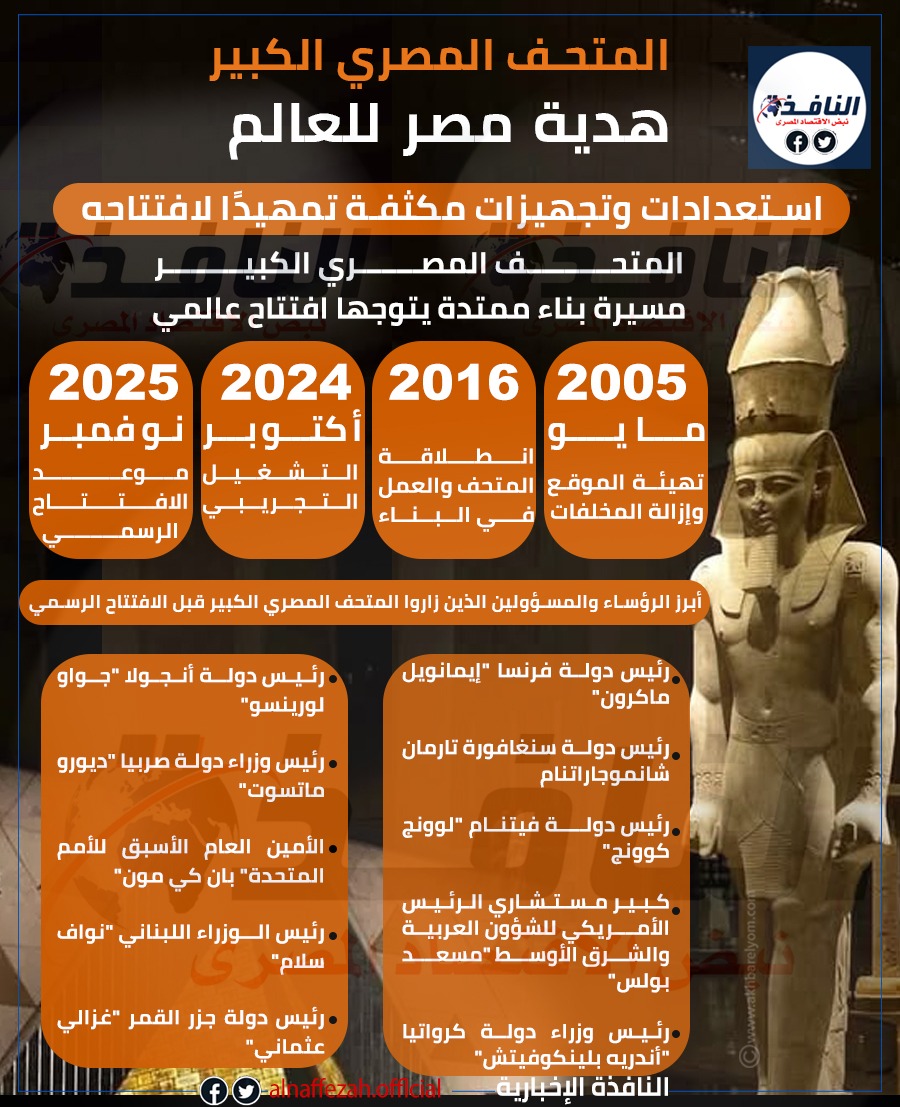 إنفوجراف| المتحف المصري الكبير «هدية مصر للعالم» 1 إنفوجراف| المتحف المصري الكبير «هدية مصر للعالم»