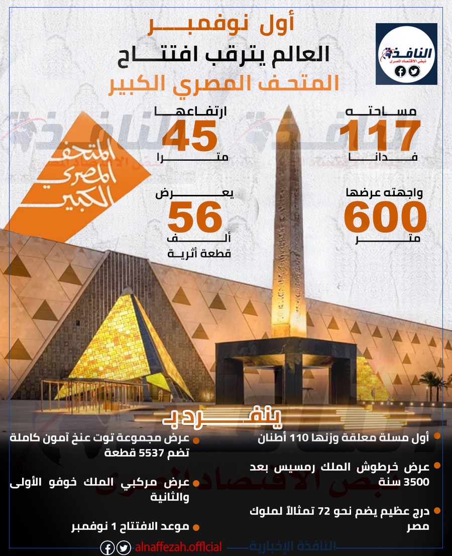 The Leaders| أول نوفمبر.. المتحف المصري الكبير يفتح أبوابه كأضخم صرح حضاري في العالم 1 The Leaders| أول نوفمبر.. المتحف المصري الكبير يفتح أبوابه كأضخم صرح حضاري في العالم