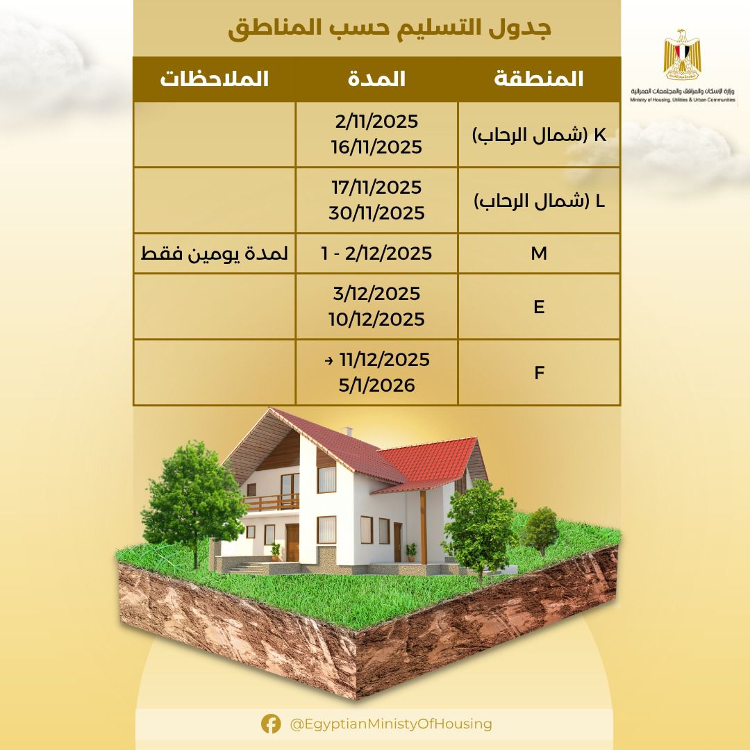 بالجداول.. بدء تسليم أراضي بيت الوطن للمصريين الخارج  بالقاهرة الجديدة الأحد المقبل 4 بالجداول.. بدء تسليم أراضي بيت الوطن للمصريين الخارج  بالقاهرة الجديدة الأحد المقبل