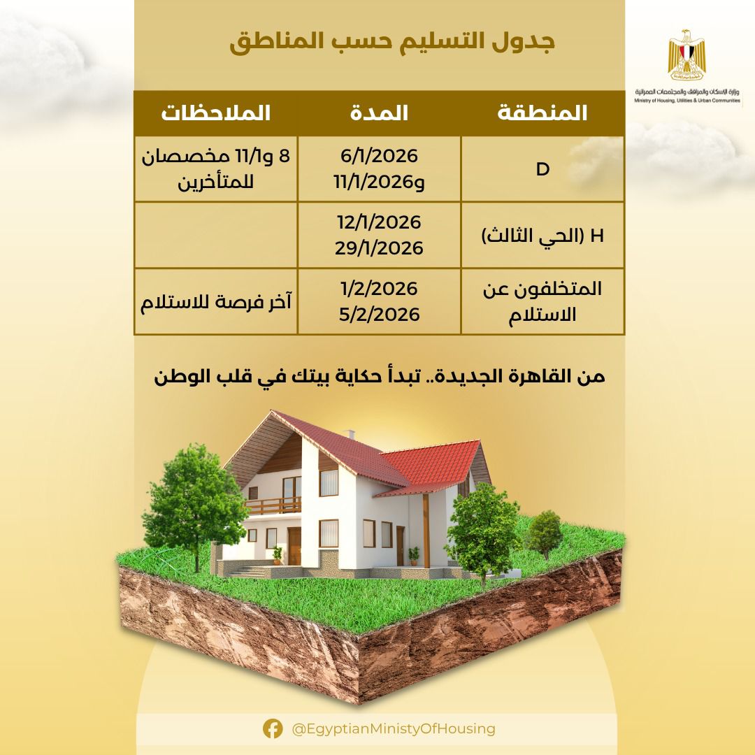 بالجداول.. بدء تسليم أراضي بيت الوطن للمصريين الخارج  بالقاهرة الجديدة الأحد المقبل 3 بالجداول.. بدء تسليم أراضي بيت الوطن للمصريين الخارج  بالقاهرة الجديدة الأحد المقبل