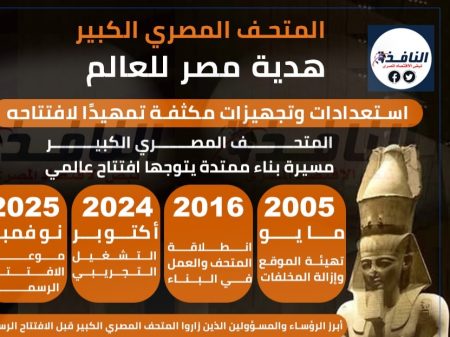إنفوجراف| المتحف المصري الكبير «هدية مصر للعالم» المتحف المصري الكبير «هدية مصر للعالم»