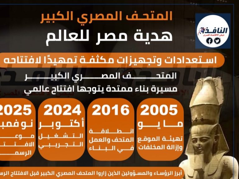 إنفوجراف| المتحف المصري الكبير «هدية مصر للعالم» المتحف المصري الكبير «هدية مصر للعالم»