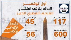 The Leaders | أول نوفمبر.. المتحف المصري الكبير يفتح أبوابه كأضخم صرح حضاري في العالم The Leaders | أول نوفمبر.. المتحف المصري الكبير يفتح أبوابه كأضخم صرح حضاري في العالم