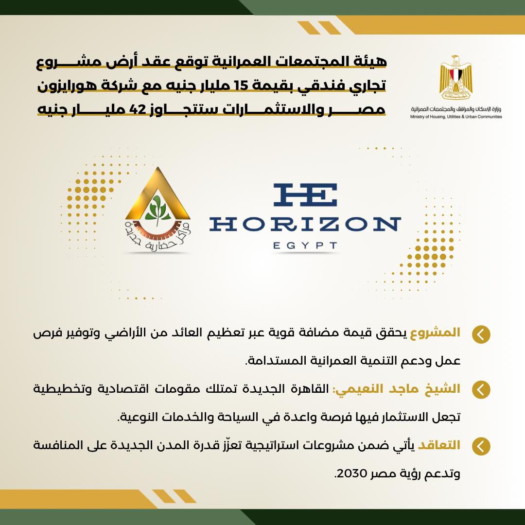 هيئة المجتمعات العمرانية توقع عقد أرض مشروع تجاري فندقي بقيمة 15 مليار جنيه مع شركة هورايزون مصر والاستثمارات ستتجاوز 42 مليار جنية
