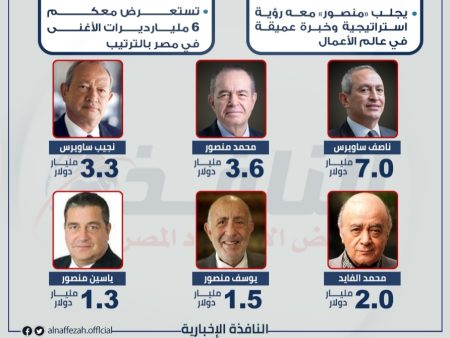 من هو سادس أغنى شخص في مصر؟.. القائمة الكاملة للاثرياء القائمة الكاملة للاثرياء في مصر