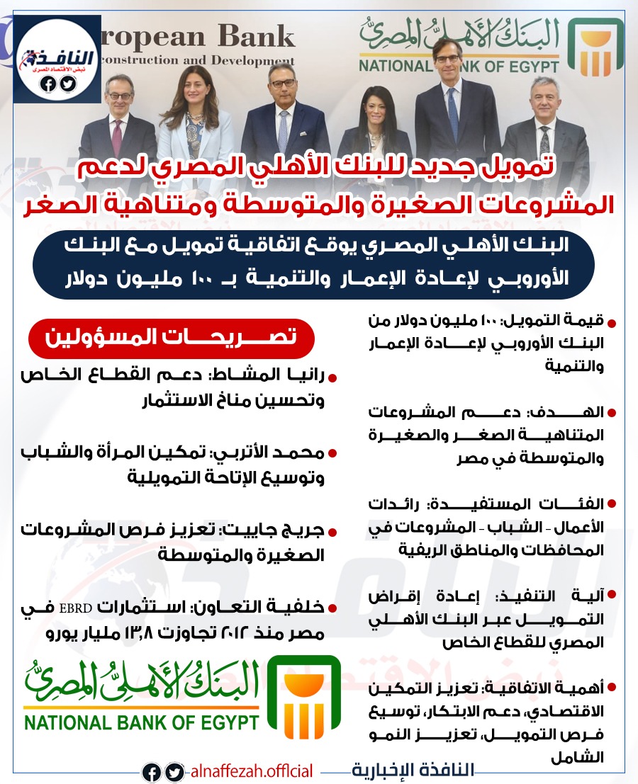 انفوجراف| البنك الاهلي المصري يدعم المشروعات الصغيرة والمتوسطة بـ100 مليون دولار بالتعاون مع البنك الأوروبي لإعادة الإعمار والتنمية 1 انفوجراف| البنك الاهلي المصري يدعم المشروعات الصغيرة والمتوسطة بـ100 مليون دولار بالتعاون مع البنك الأوروبي لإعادة الإعمار والتنمية