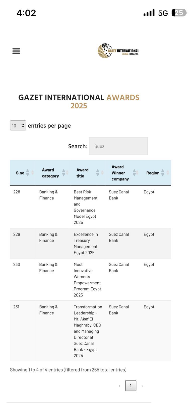 بنك قناة السويس يحصد 4 جوائز دولية من Gazet International Awards 2025 تقديرًا للتميز المؤسسي والقيادة التحويلية
