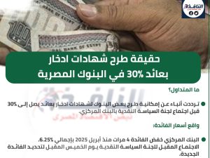 جراف| سيناريوهات طرح البنوك شهادات ادخار بعائد 30%