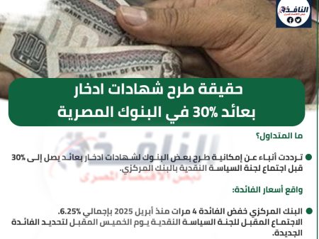 جراف| سيناريوهات طرح البنوك شهادات ادخار بعائد 30%