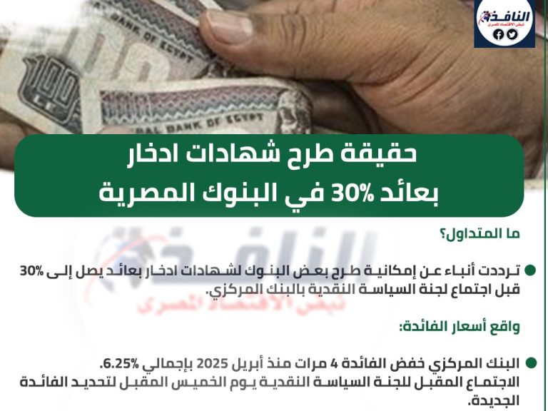 جراف| سيناريوهات طرح البنوك شهادات ادخار بعائد 30%