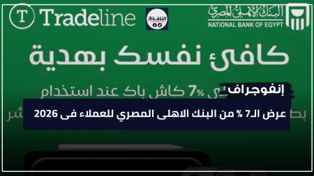 عروض البنك الاهلى المصري للعملاء، النافذة الإخبارية