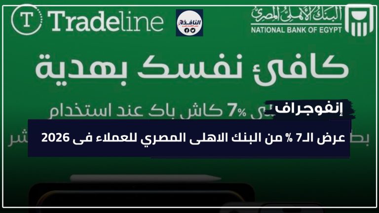 عروض البنك الاهلى المصري للعملاء، النافذة الإخبارية