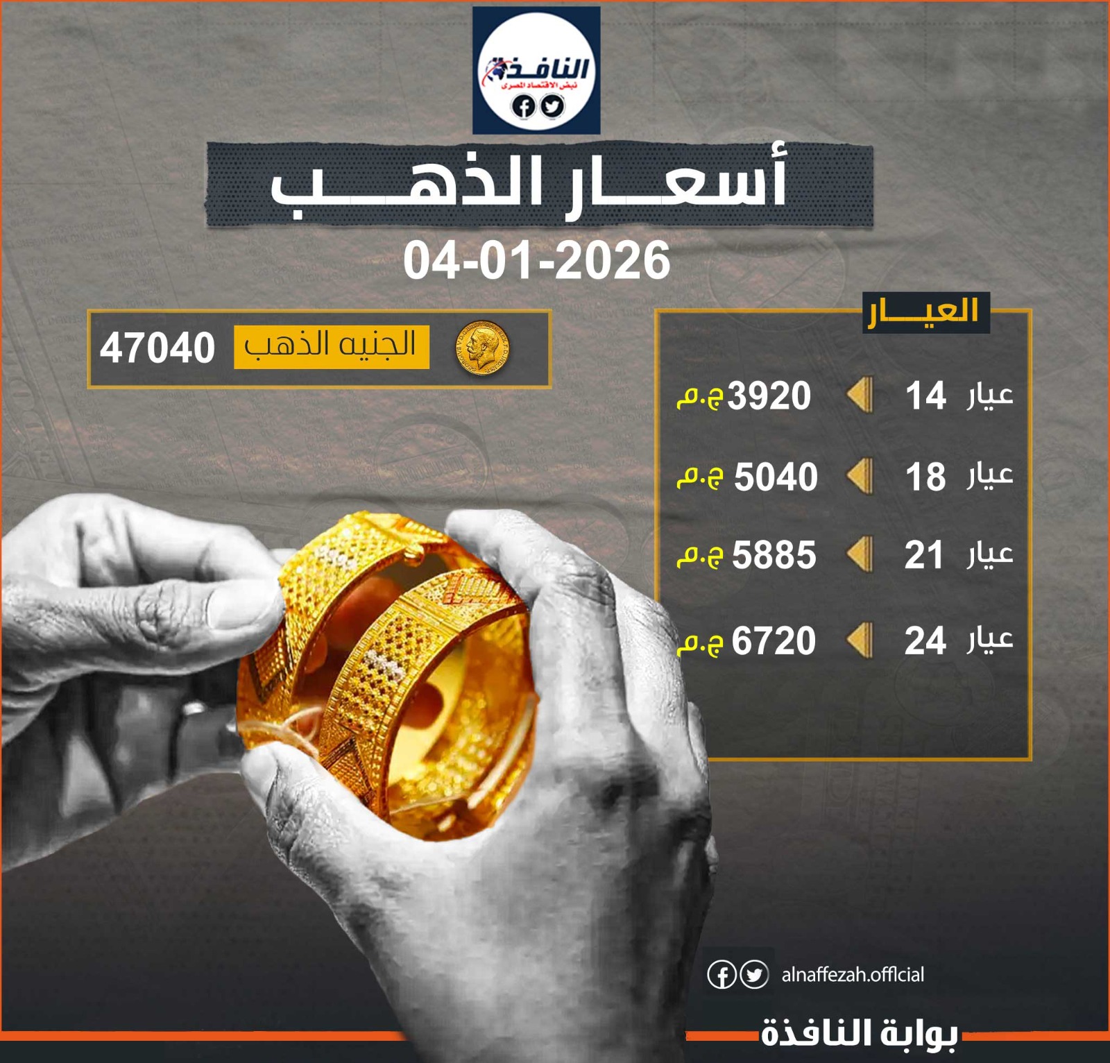 صدمة في الذهب الآن.. كم سجل سعر الجرام في نهاية تعاملات الصاغة المصرية 2 صدمة في الذهب الآن.. كم سجل سعر الجرام في نهاية تعاملات الصاغة المصرية