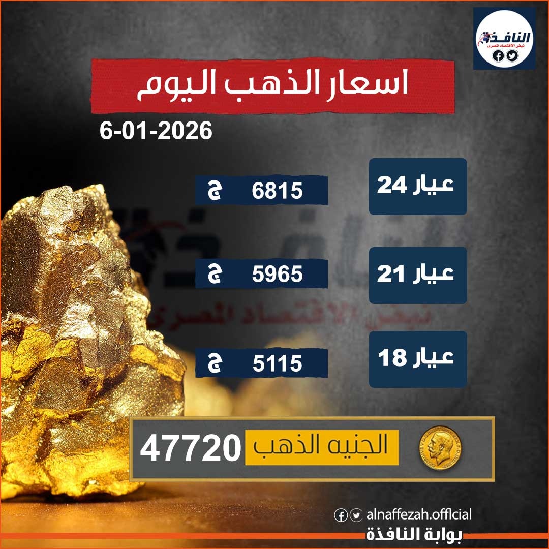 أسعار الذهب في منتصف التعاملات اليوم الثلاثاء 6 يناير 2026 بعد الارتفاع الأخير 1 أسعار الذهب في منتصف التعاملات اليوم الثلاثاء 6 يناير 2026 بعد الارتفاع الأخير