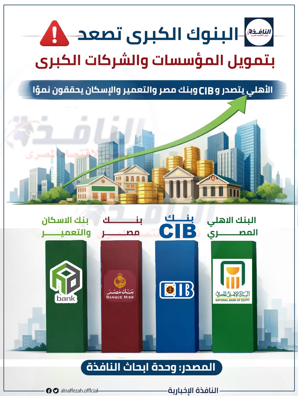 أداء أكبر البنوك المصرية في تمويل الشركات والعملاء 2021–2024 1 أداء أكبر البنوك المصرية في تمويل الشركات والعملاء 2021–2024