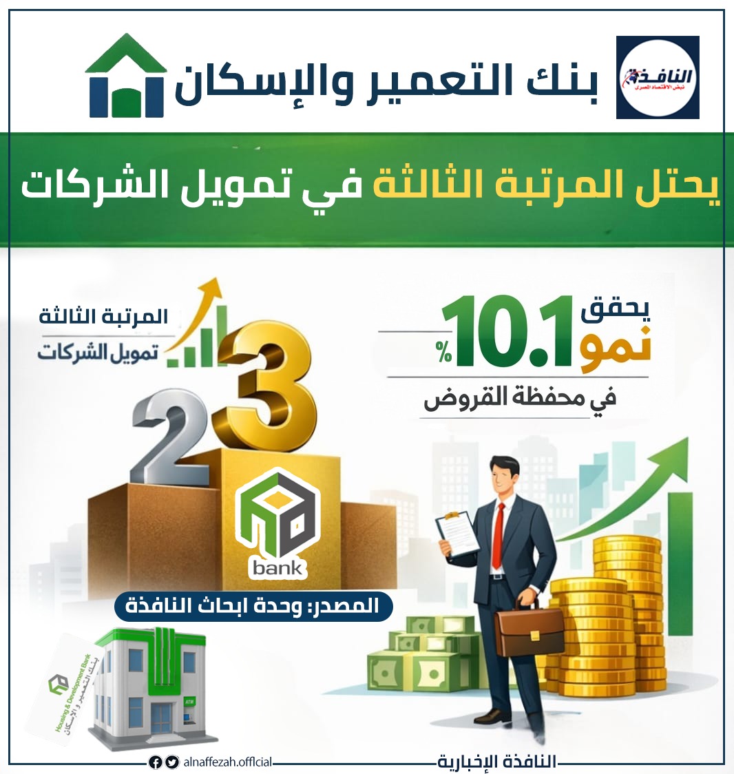 أداء أكبر البنوك المصرية في تمويل الشركات والعملاء 2021–2024 6 أداء أكبر البنوك المصرية في تمويل الشركات والعملاء 2021–2024