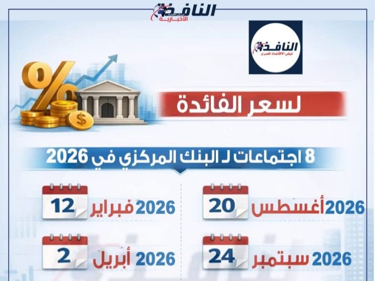 اجتماعات الفائدة خلال 2026، النافذة الإخبارية
