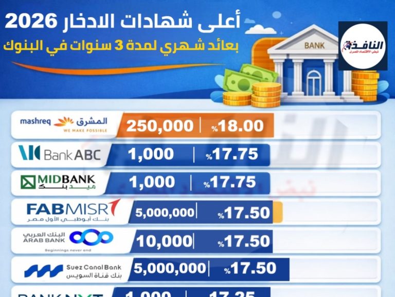 أعلى شهادات الادخار 2026، النافذة
