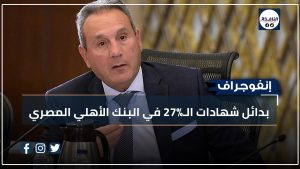 انفوجراف| بدائل شهادات الـ27% في البنك الأهلي المصري بدائل شهادات البنك الاهلى